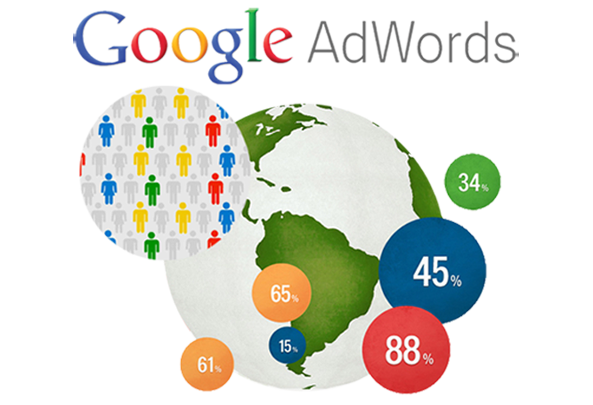 Διαφήμιση Google AdWords
